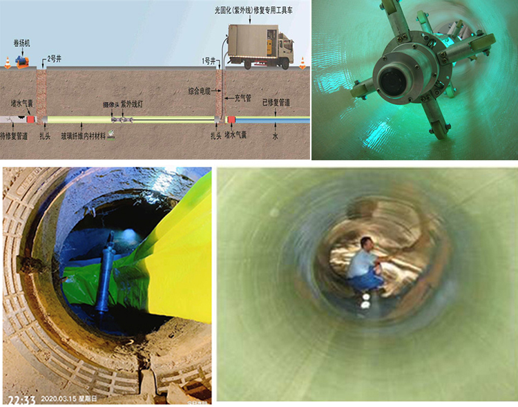 五大连池UV-CIPP内衬修复