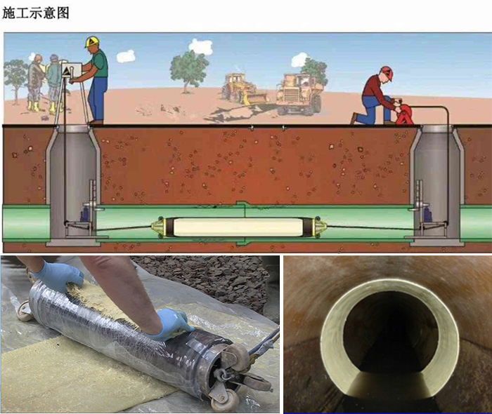 五大连池管道局部点状修复
